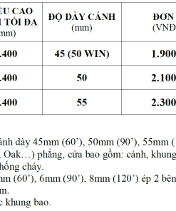 Bảng báo giá cửa gỗ chống cháy