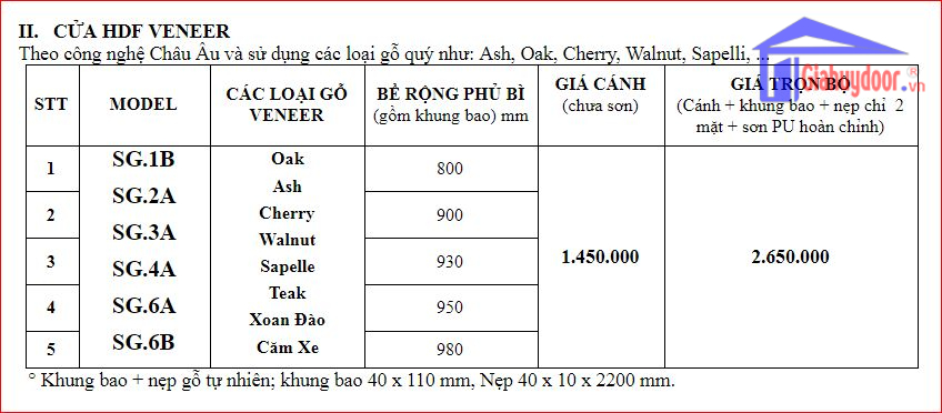 bao-gia-cua-hdf-veneer