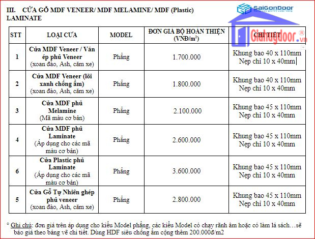 bao-gia-cua-mdf