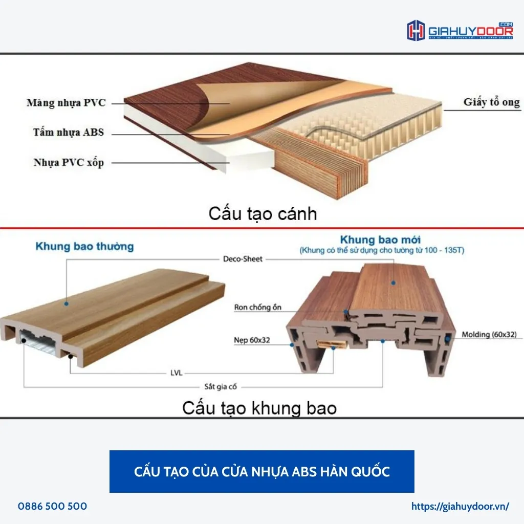 Cấu tạo cửa nhựa ABS Hàn Quốc Cấu tạo cửa nhựa ABS Hàn Quốc