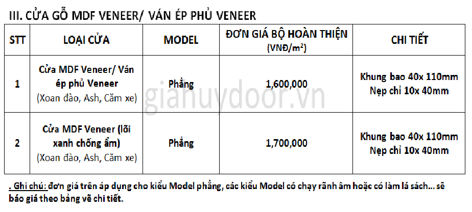 Bảng Báo Giá Cửa Gỗ Và Cửa Nhựa