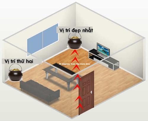 Cửa đối Cửa Đại Kỵ Và Cách Hóa Giải