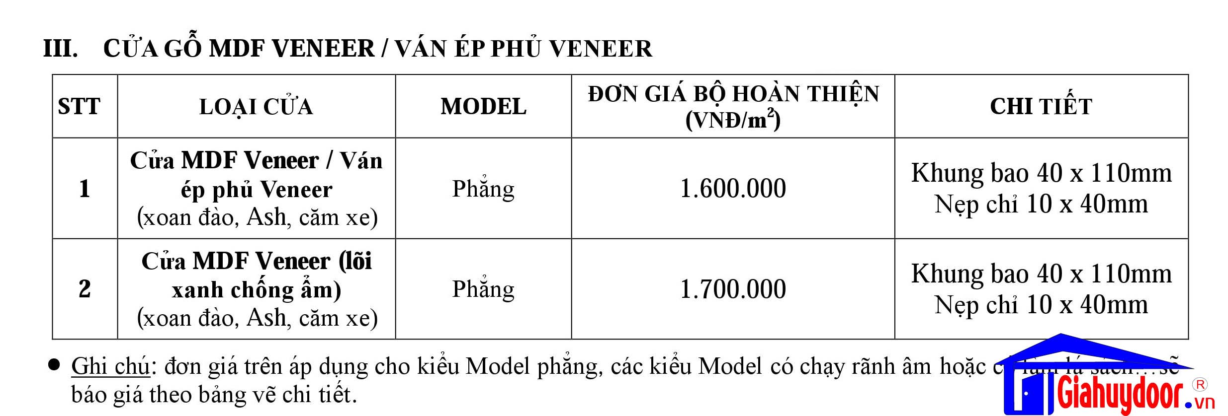 Bảng giá cửa gỗ công nghiệp hdf hotline 0886.500.500