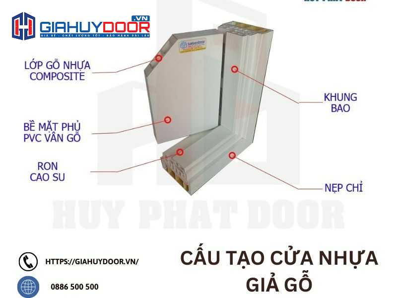 Cấu tạo cơ bản cửa nhựa giả gỗ là gì Cấu tạo cơ bản cửa nhựa giả gỗ là gì