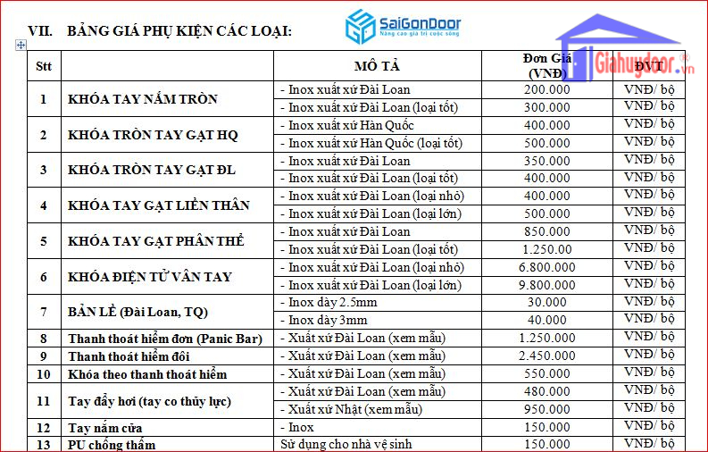 Giá cửa gỗ công nghiệp mdf mới nhất tại Giahuy Door năm 2021